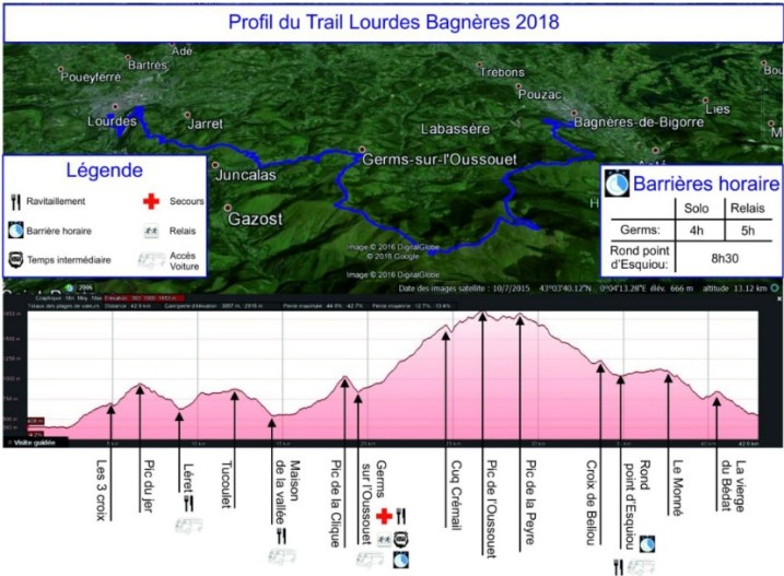 Tracé Lourdes-Bagnères 2018